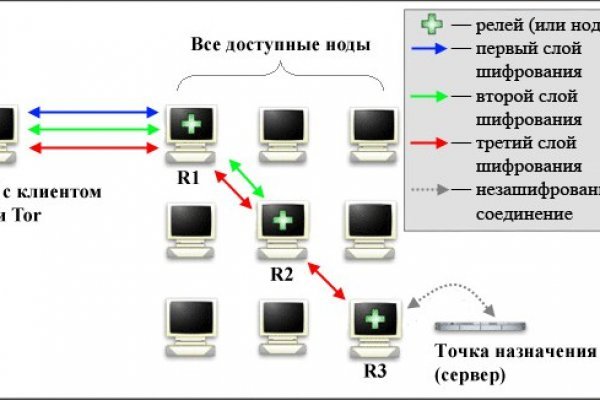 Kraken все зеркала ссылки