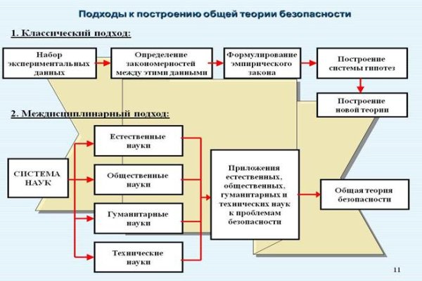 Прямая ссылка на кракен