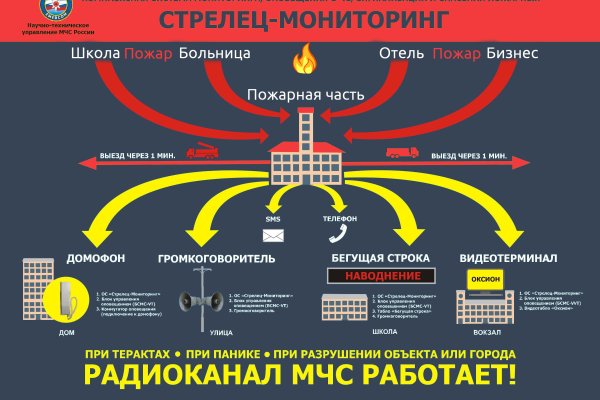 Кракен даркнет тор