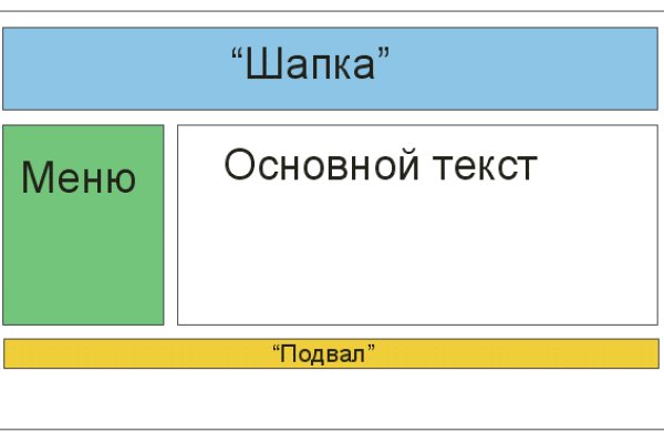 Кракен сайт даркнет